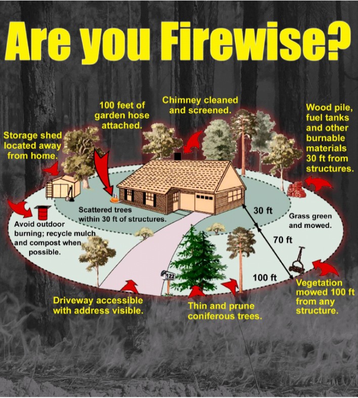 are-you-firewise